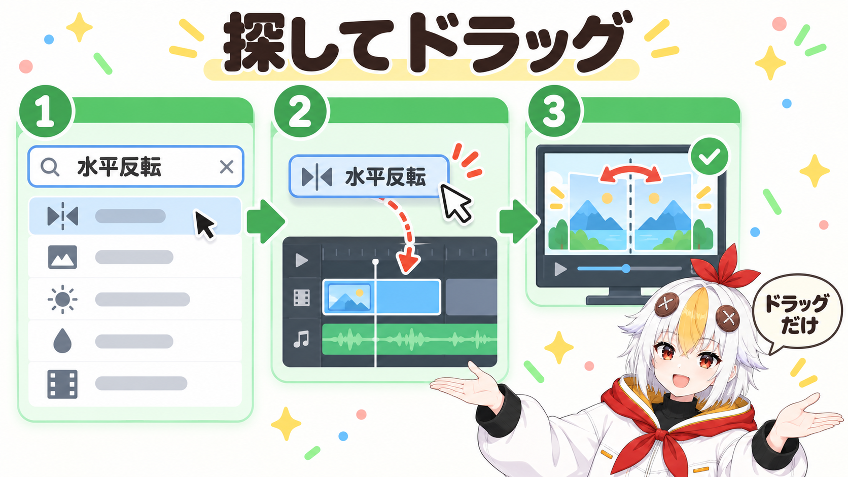 エフェクトパネルの検索欄に水平反転と入れ、見つかったエフェクトをタイムラインのクリップにドラッグし、プログラムモニターで反転を確認する3つの手順図