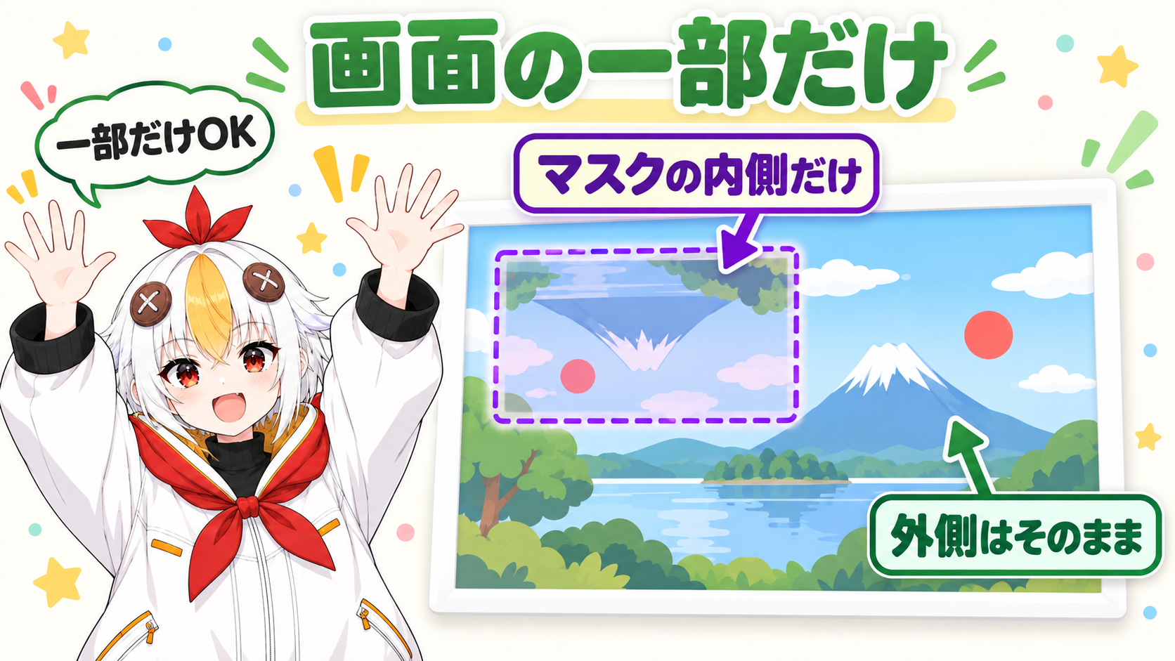 画面の中の四角い範囲にマスクを作り、その内側だけにエフェクトが効いて外側は元のままであることを示す図