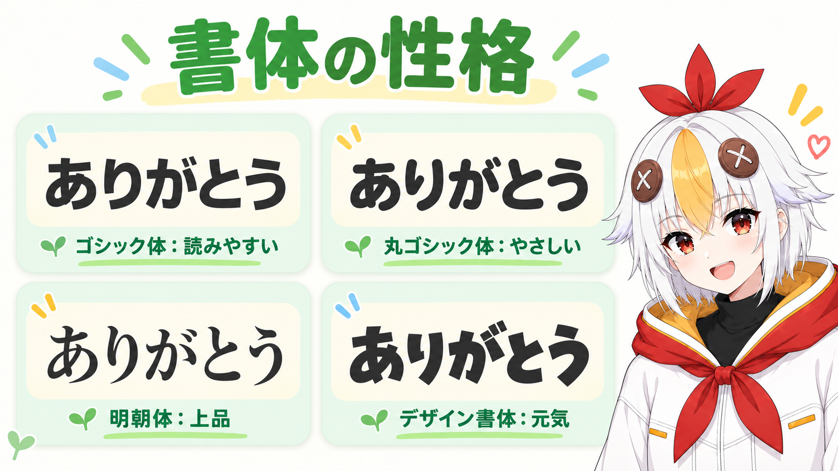 同じ言葉をゴシック体、丸ゴシック体、明朝体、デザイン書体で書き比べ、それぞれ読みやすい、やさしい、上品、元気という印象の違いを示すインフォグラフィック