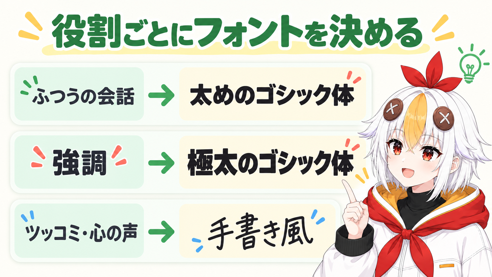 ふつうの会話は太めのゴシック体、強調は極太のゴシック体、ツッコミや心の声は手書き風というように、役割ごとにフォントを決めて使い分けることを示すインフォグラフィック