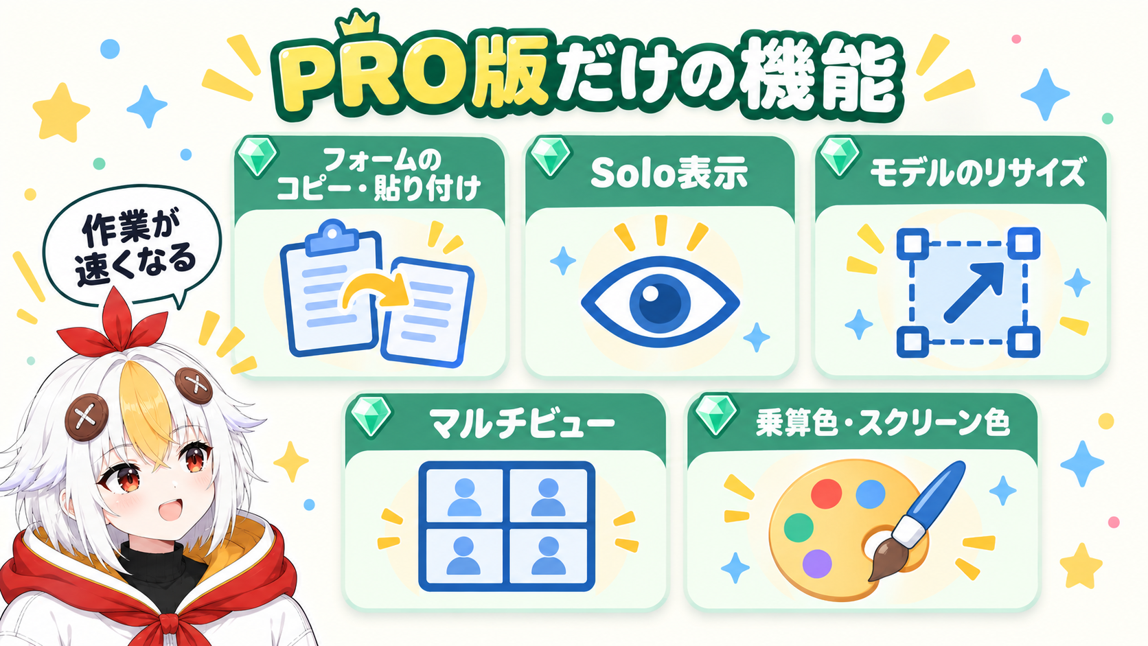 PRO版だけで使える機能として、フォームのコピーと貼り付け、Solo表示、モデルのリサイズ、マルチビュー、乗算色とスクリーン色を並べたインフォグラフィック