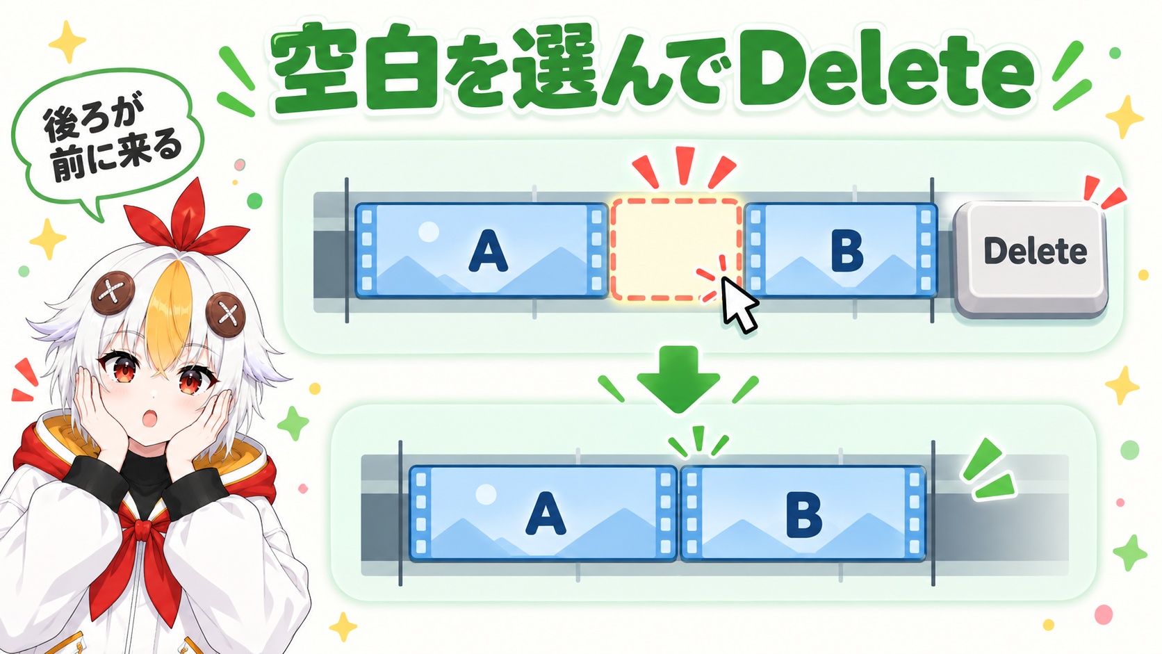 タイムラインのクリップとクリップの間の空白をクリックして選び、Deleteキーを押すと後ろのクリップが前に詰まる様子を示す図