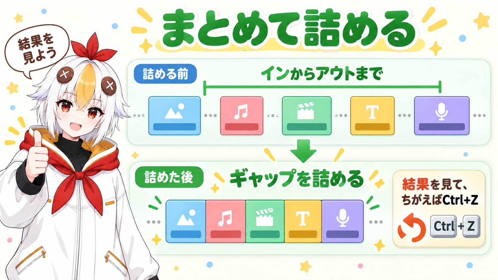 何か所も空白があるタイムラインが、ギャップを詰めるを実行すると前に詰まる前後の比較図。インとアウトで範囲をしぼれることも示す