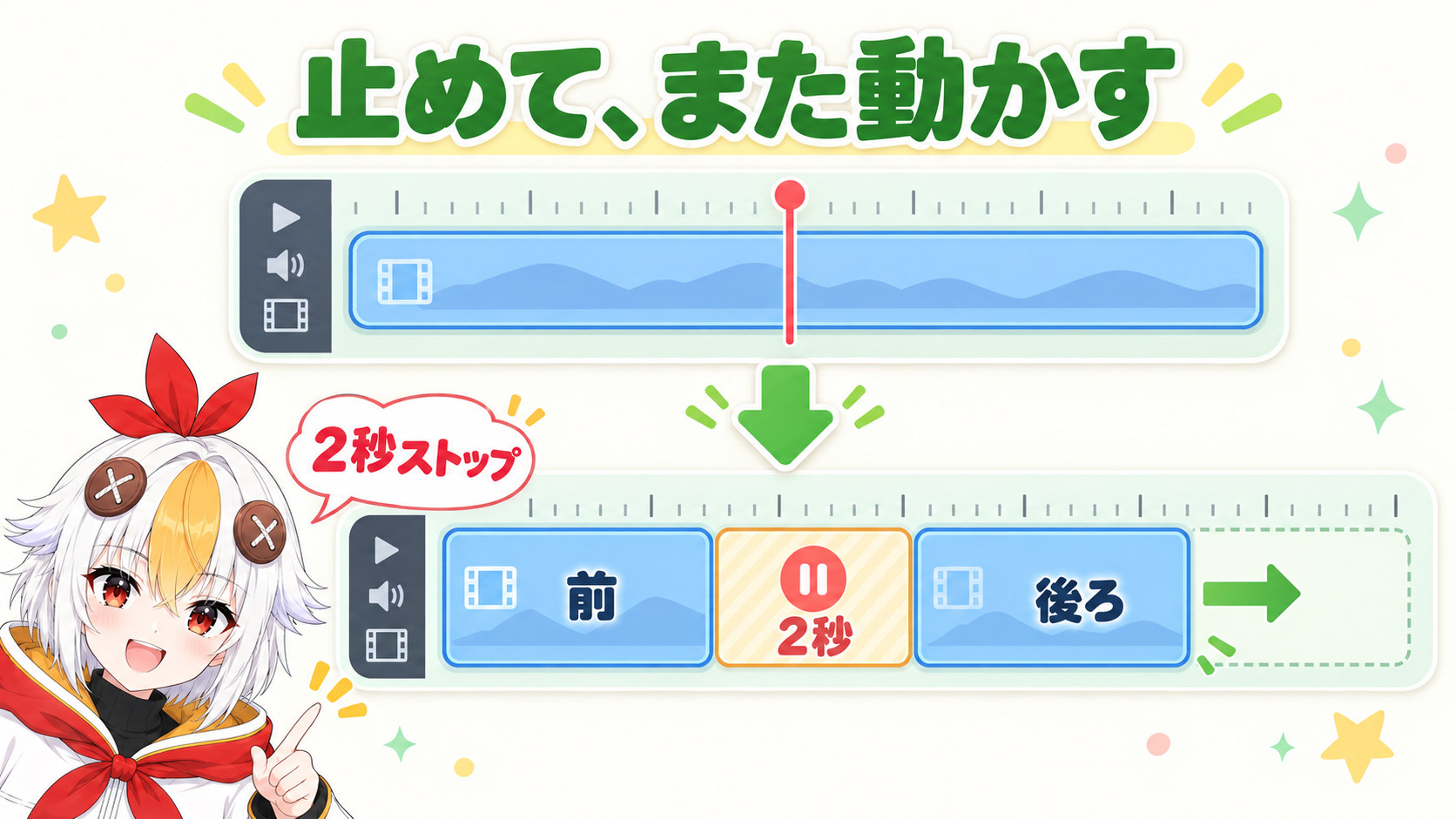 再生ヘッドの位置でクリップが2つに分かれ、間に2秒の静止クリップが入って後ろがずれる様子を示すインフォグラフィック