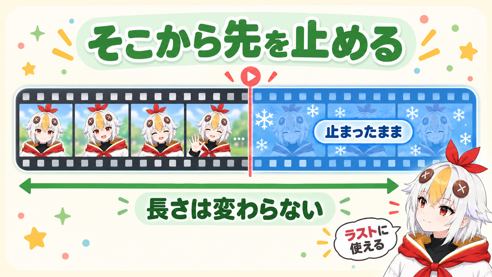 再生ヘッドの位置でクリップが切れ、後ろ半分がその1コマの静止に変わり、クリップの長さは変わらないことを示すインフォグラフィック