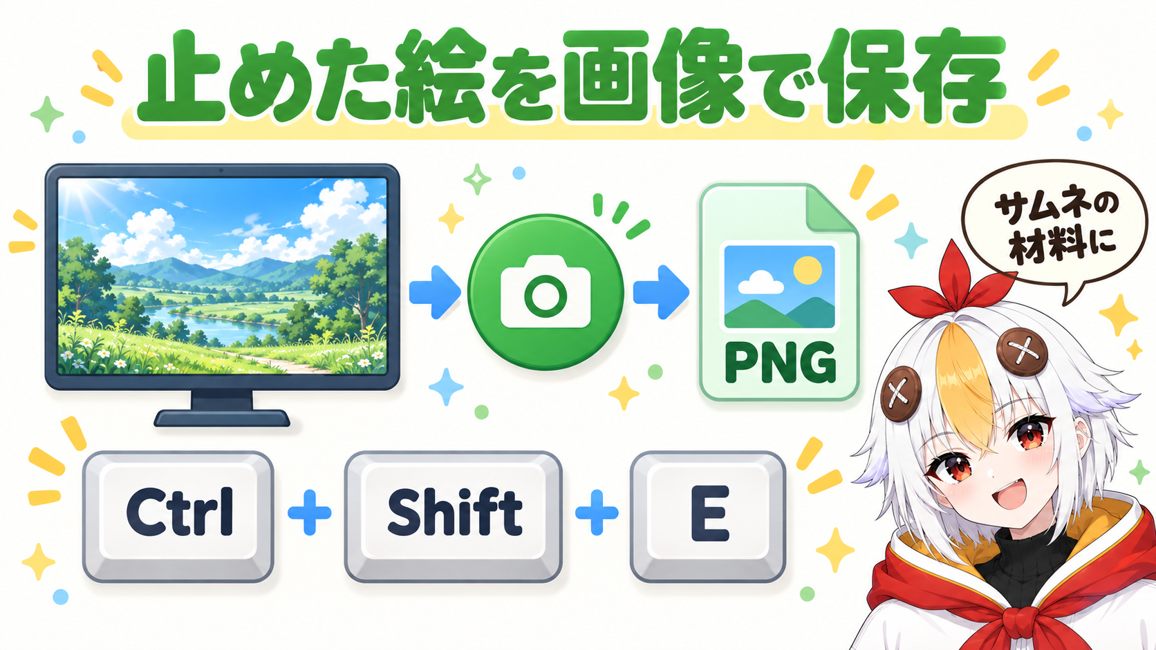 再生ヘッドを置いたコマをフレームを書き出しで画像ファイルにし、プロジェクトに読み込むにチェックを入れるとプロジェクトパネルに入ることを示すインフォグラフィック