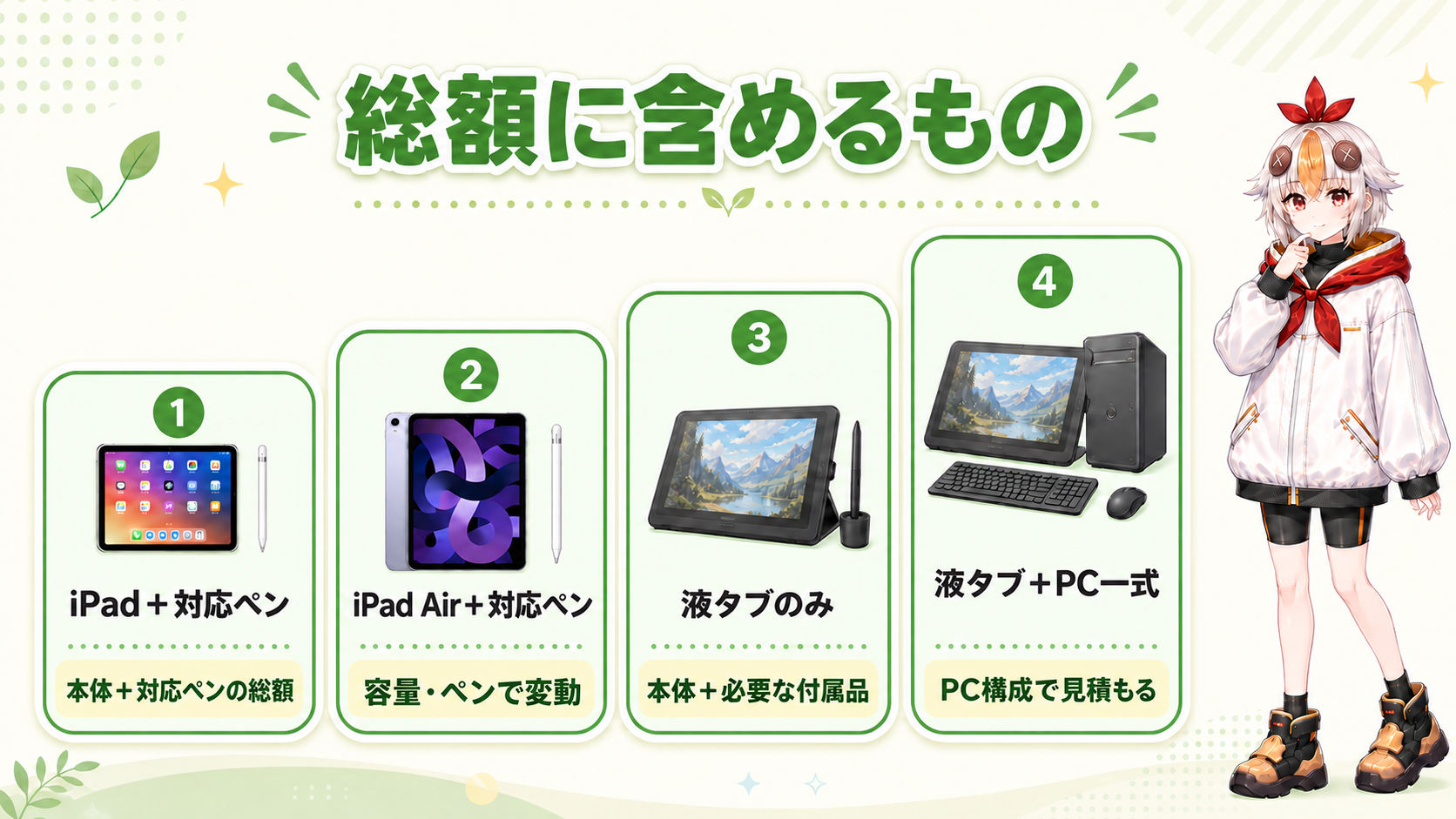 iPadと液タブで総額に含めるもの