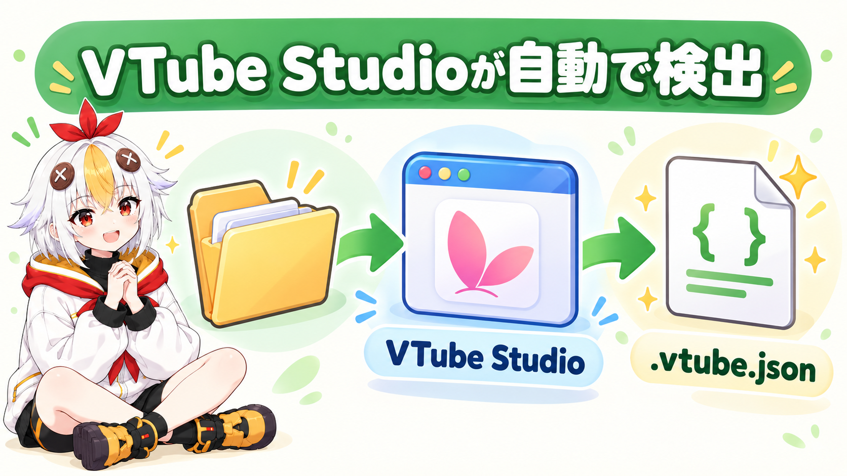 書き出したモデルフォルダをVTube Studioが自動検出しvtube.jsonが作られる流れを示すインフォグラフィック