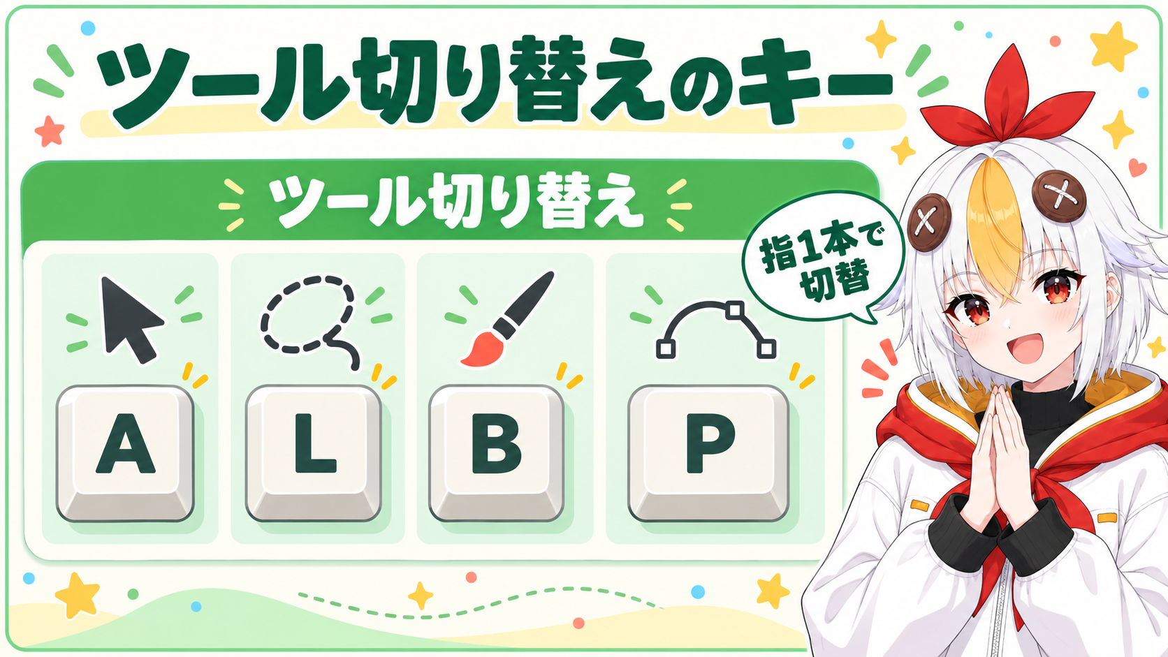 矢印ツールA、投げ縄選択ツールL、ブラシ選択ツールB、変形パスツールP、編集レベル1・2・3のキーを大きなキーのカードで並べた図