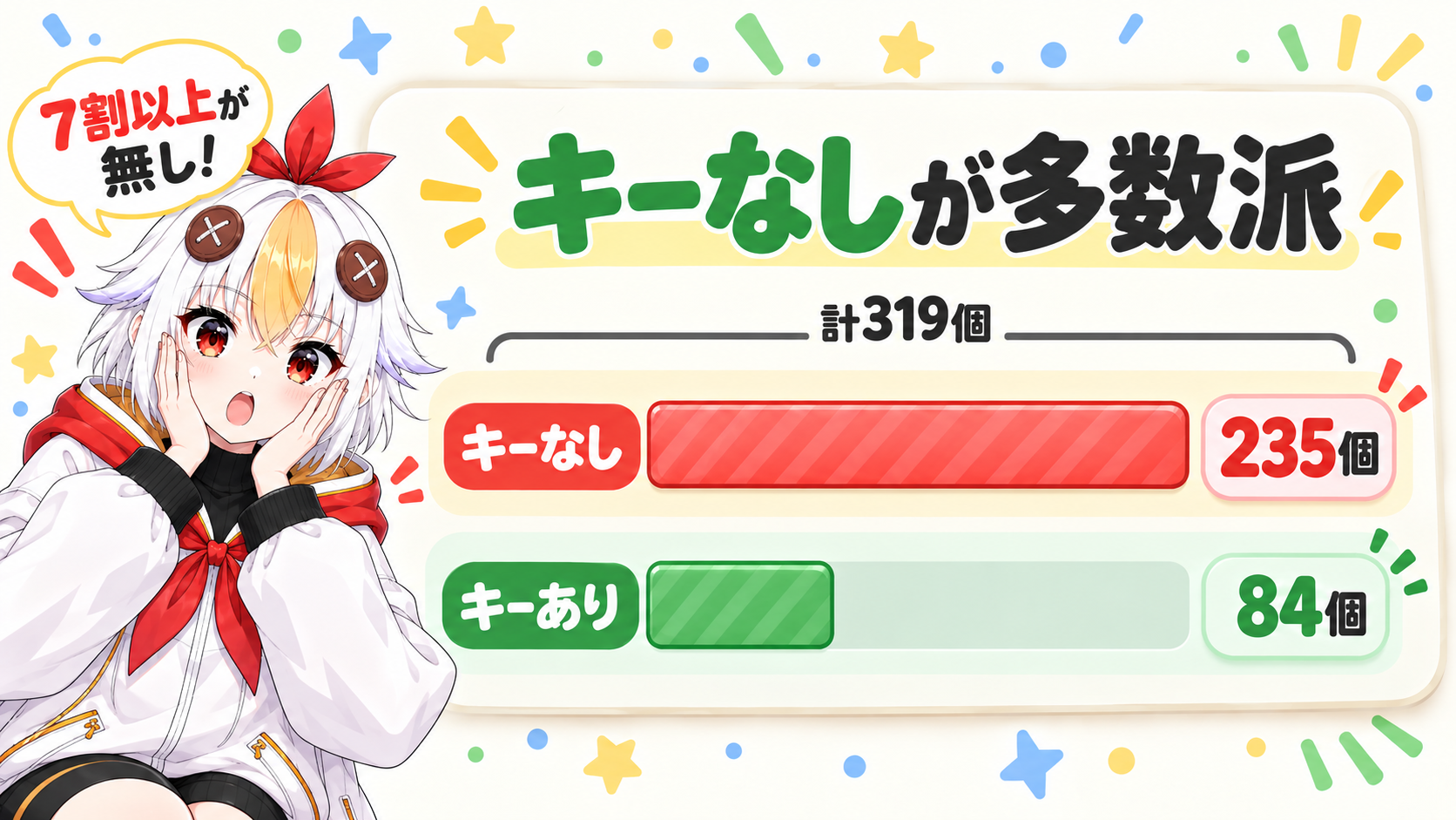 初期設定でキーが付いているコマンド84個と、付いていないコマンド235個を、長さの違う2本の棒で比べた図