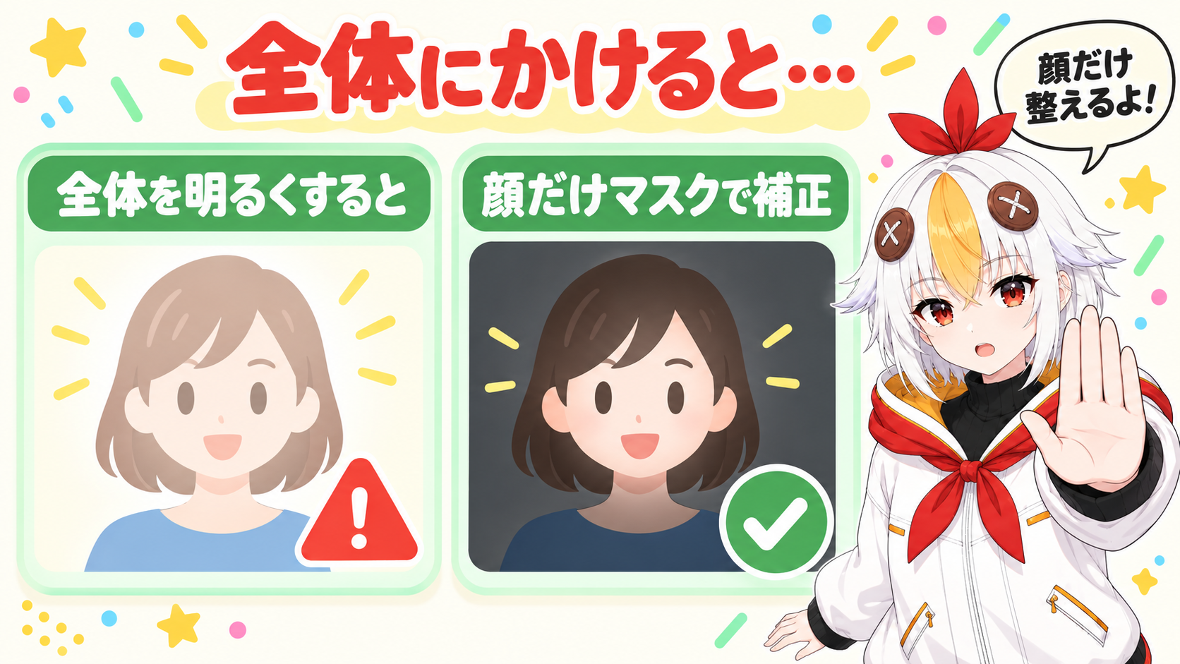 画面全体に補正すると背景まで明るくなるが、顔だけにマスクで補正すると背景はそのままで顔だけが明るくなる違いを比較するインフォグラフィック