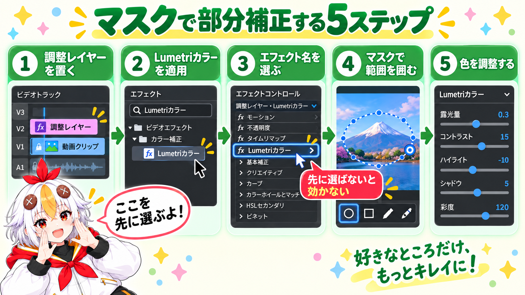 調整レイヤーを作ってクリップの上に置き、エフェクトコントロールでLumetriカラーを選んでから楕円形マスクで顔を囲み補正する5つの手順を示すインフォグラフィック