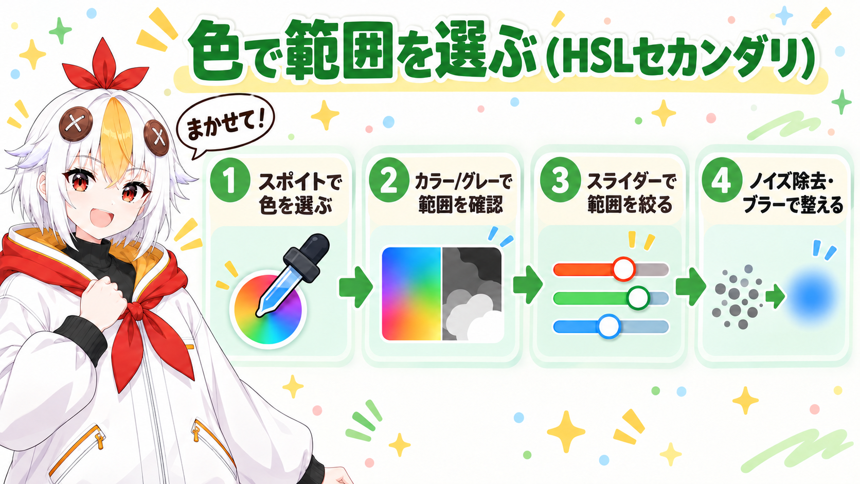 HSLセカンダリでスポイトで色を選びHSLのスライダーで範囲を絞り、カラーグレー表示で範囲を確認してからノイズ除去とぼかしで境目を整える手順を示すインフォグラフィック