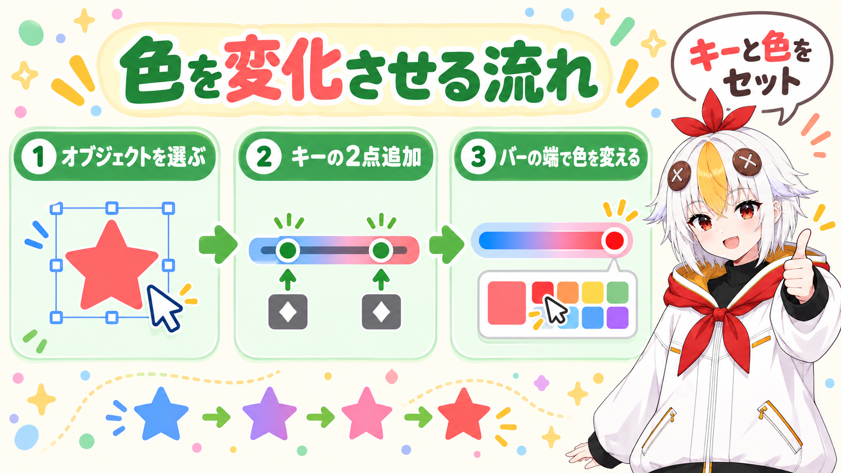 オブジェクトを選ぶ、パラメータにキーを追加する、バーの端で色を変える、の3つの手順カードを矢印でつないだ図