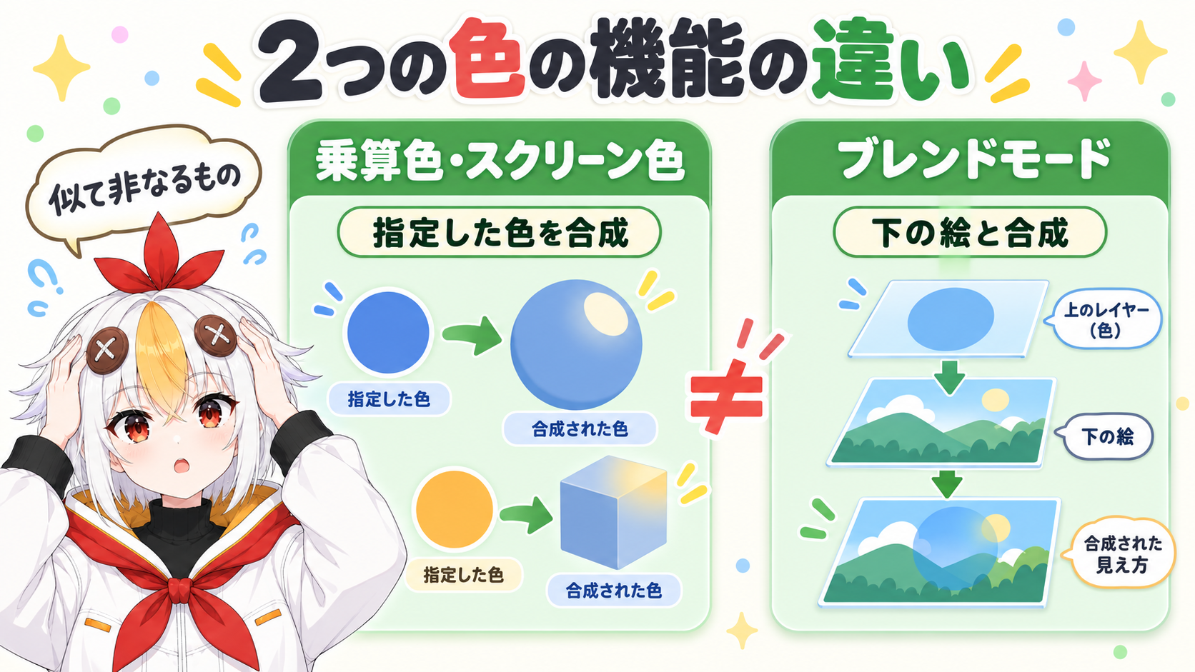 乗算色・スクリーン色と、ブレンドモードを左右のカードで比べた図。左は指定した色を合成してキーフォームで補間、右は下に描かれた絵の色との合成方法を選ぶ