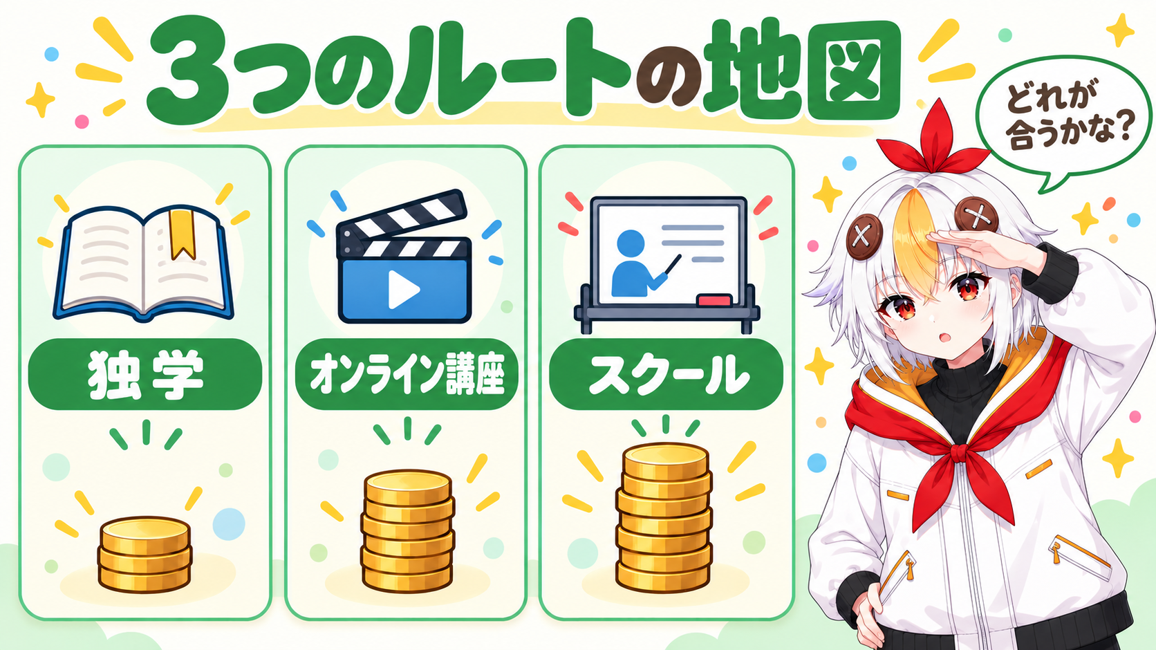 Premiere Proの学び方を、独学・オンライン講座・スクールの3枚のカードで比べる図