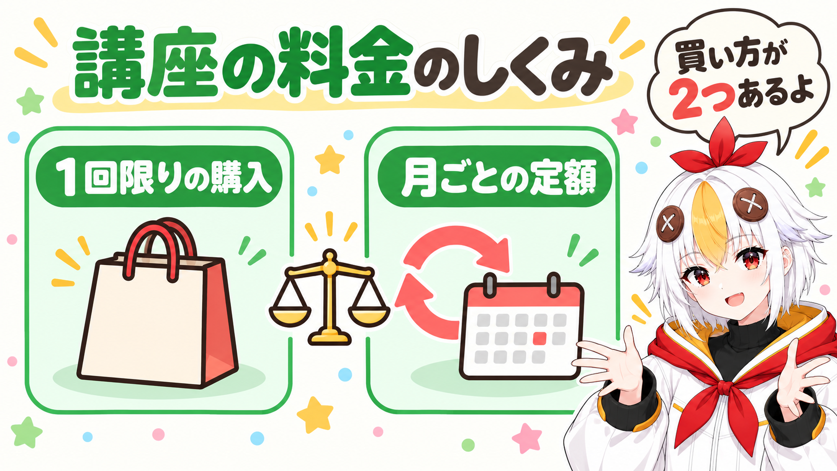 オンライン講座の料金のしくみを、個別購入と定額プランの2つの箱で比べた図