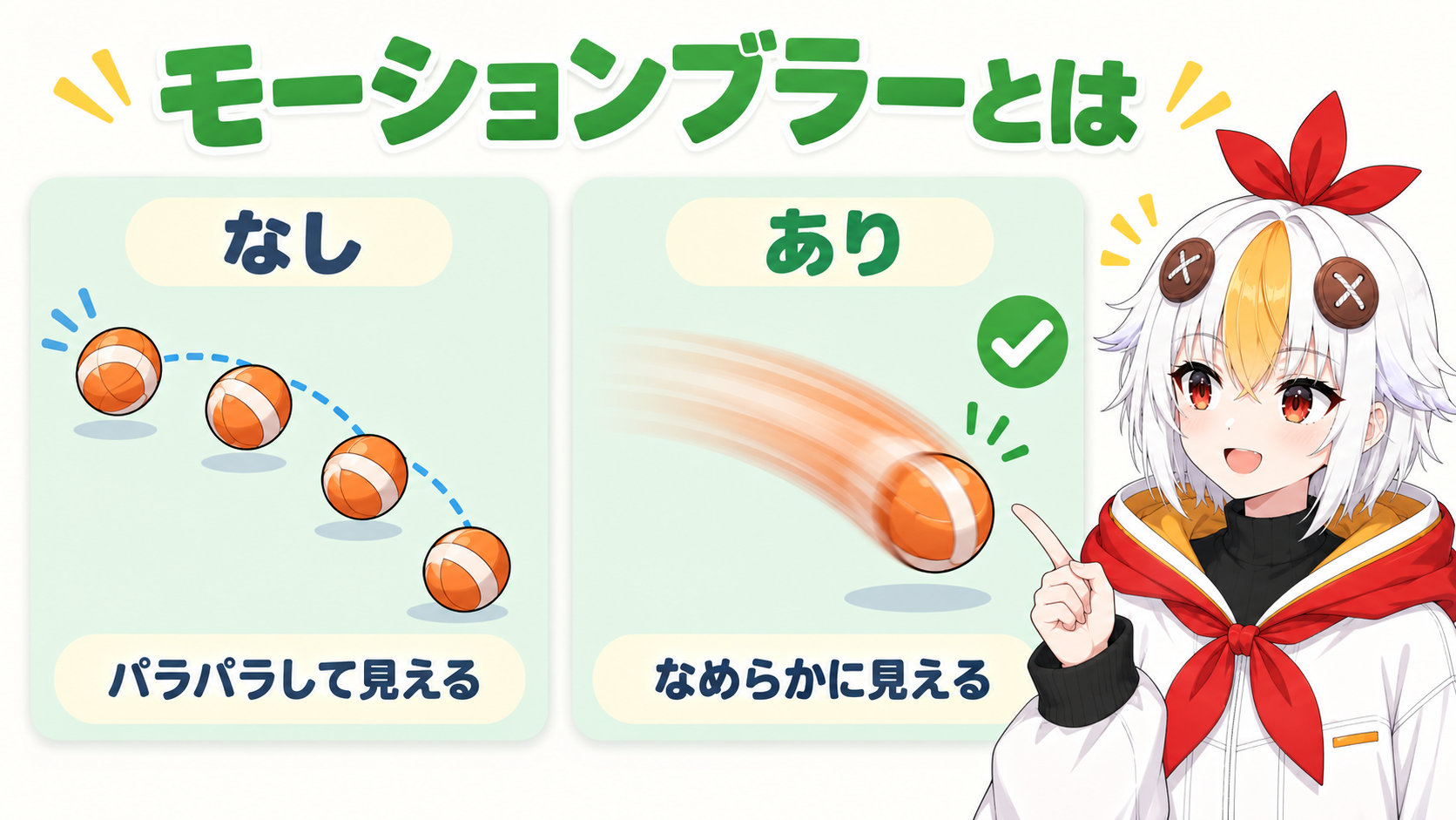 モーションブラーなしでは速い動きがパラパラして見え、モーションブラーありでは残像でなめらかに見えることを比較するインフォグラフィック