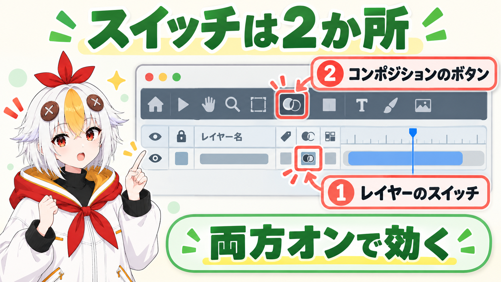 レイヤーごとのモーションブラーのスイッチと、タイムライン上部にあるコンポジション全体のモーションブラーのボタンの2か所があり、両方オンで効くことを示すインフォグラフィック