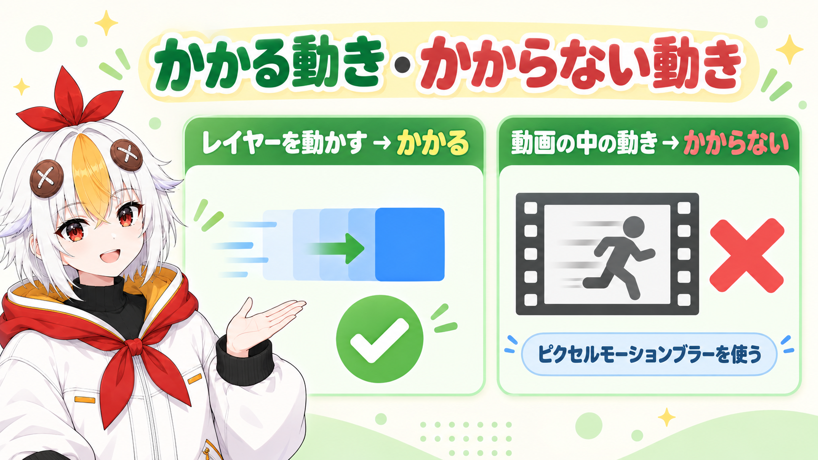 位置や回転やスケールでレイヤーを動かした時はモーションブラーがかかり、撮影した動画の中の動きにはかからないためピクセルモーションブラーを使うことを示すインフォグラフィック