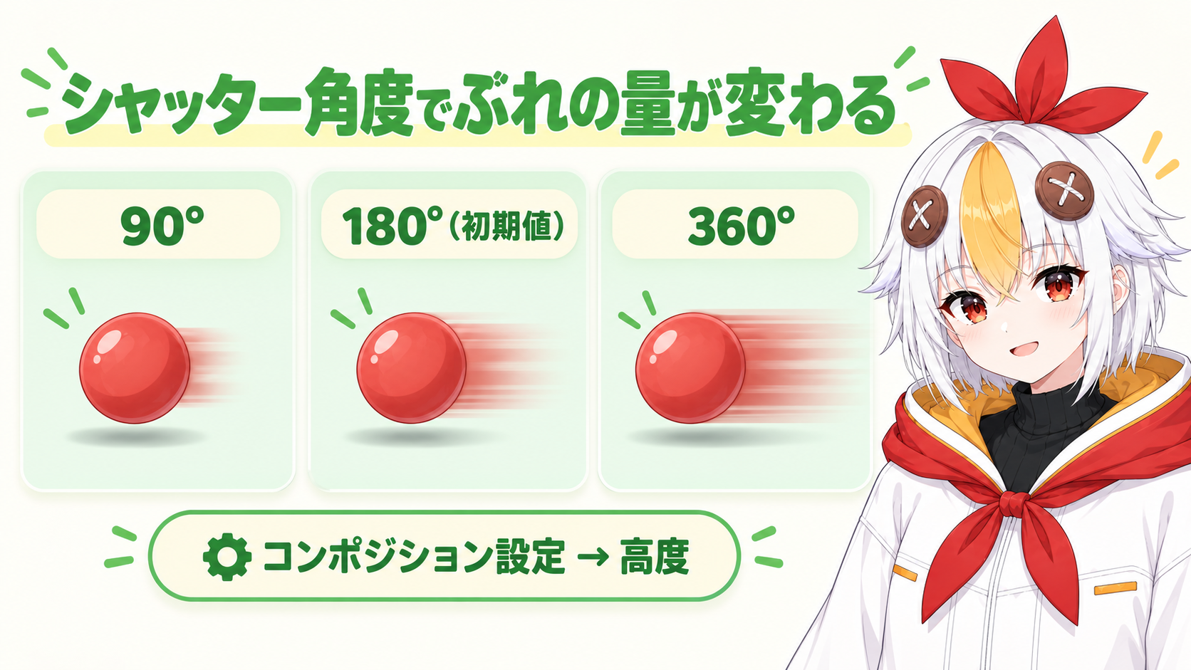 コンポジション設定の高度タブにあるシャッター角度を、90度・180度・360度と上げるほどぶれが大きくなることを示すインフォグラフィック
