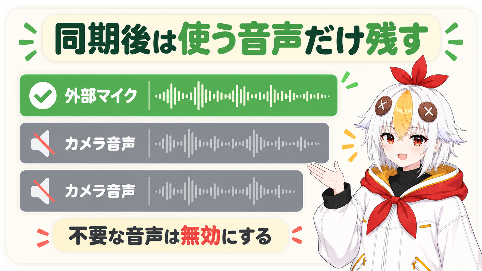 同期後に使う音声だけ残して他のカメラの音声は右クリックから有効のチェックを外すことで音の二重を防ぐ手順を示すインフォグラフィック
