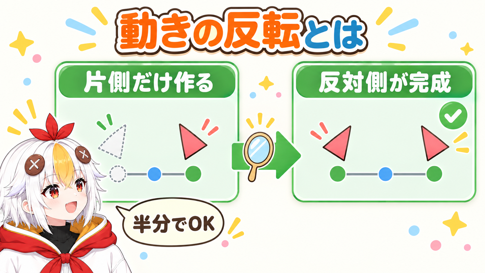 右向きの形だけを作ったパラメータに動きの反転をかけると、左右をひっくり返した左向きの形が反対側に入ることを示すビフォーアフターのインフォグラフィック