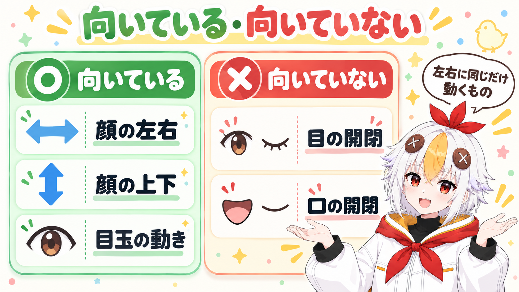 動きの反転が向いている場面として顔の左右の向き・体の傾き・目玉の動きを、向いていない場面として目の開閉・口の開閉を並べたインフォグラフィック