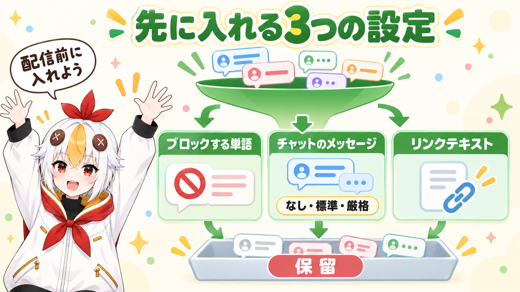 コンテンツ管理に並ぶ、ブロックする単語、チャットのメッセージ、リンクテキストの3つの自動設定を、コメントを入口で止めるフィルターのイメージで示すインフォグラフィック