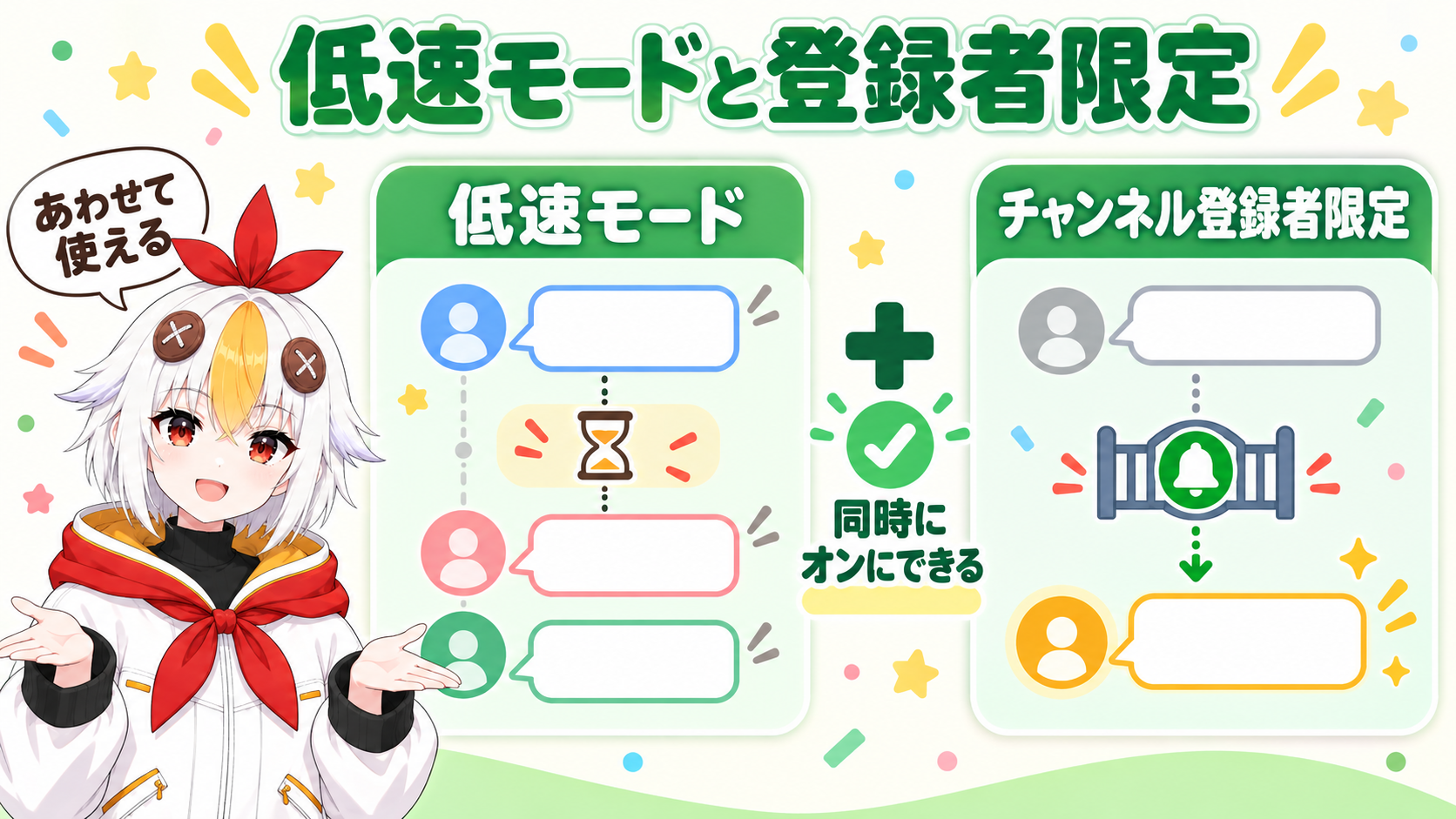 低速モードで投稿の間隔をあける仕組みと、チャンネル登録者限定のチャットで書き込める人を絞る仕組みを並べたインフォグラフィック