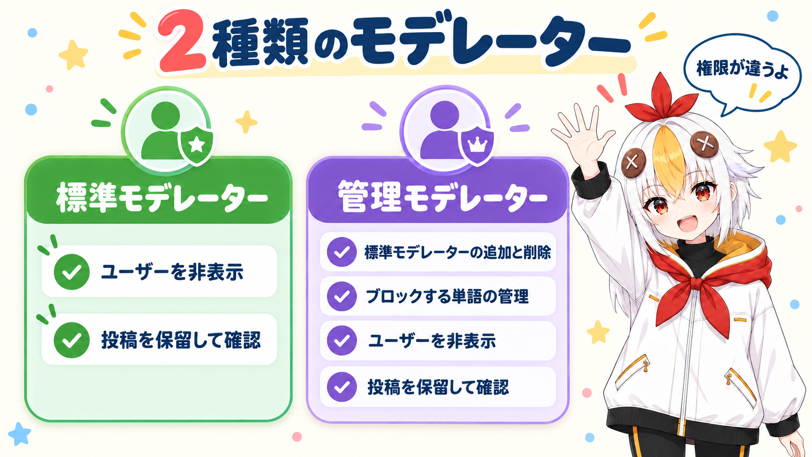標準モデレーターと管理モデレーターができることを左右に並べて比べるインフォグラフィック