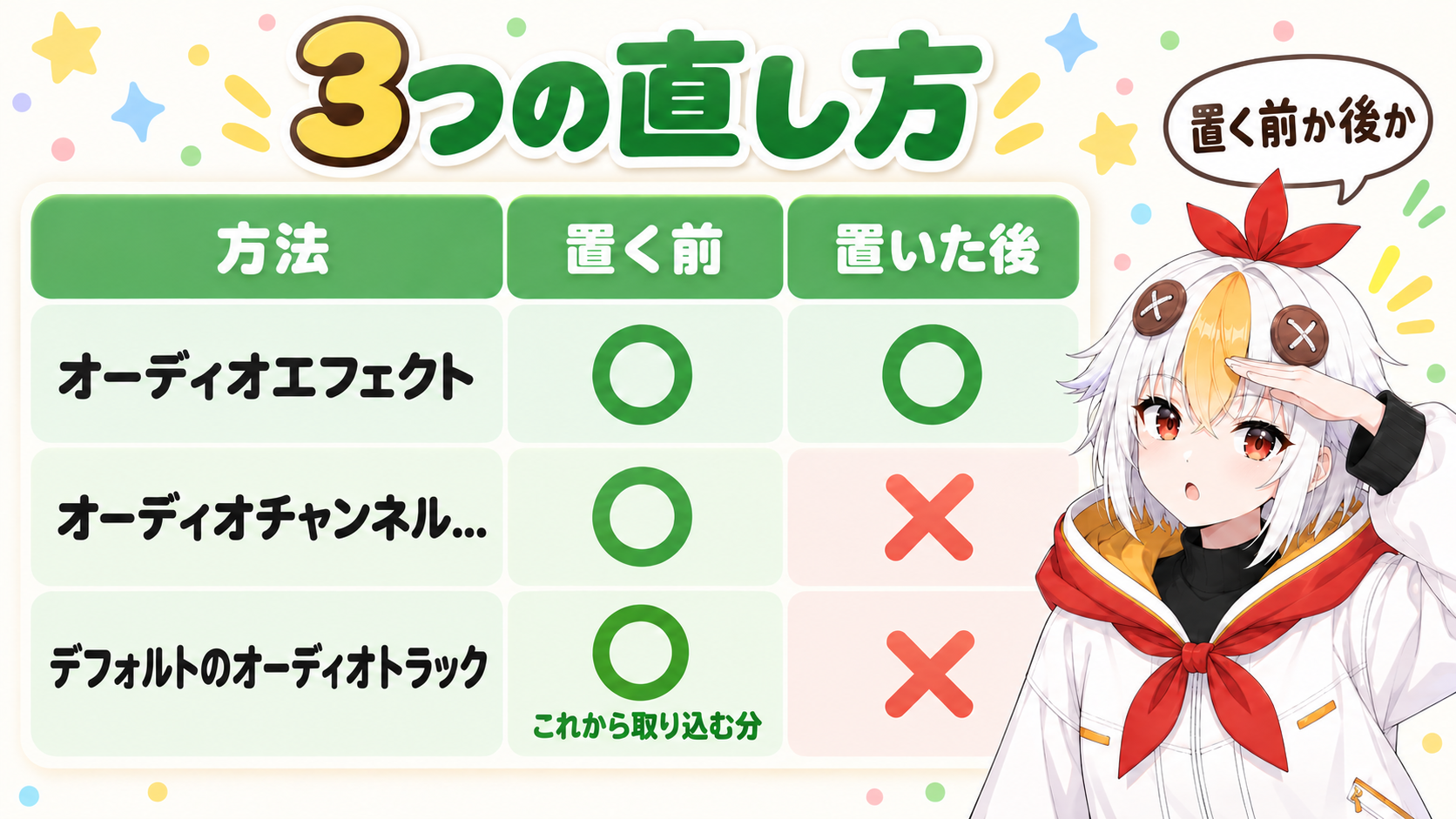 音が片方からしか聞こえない時の3つの直し方を、タイムラインに置く前と置いた後で使えるかどうかを表にした図