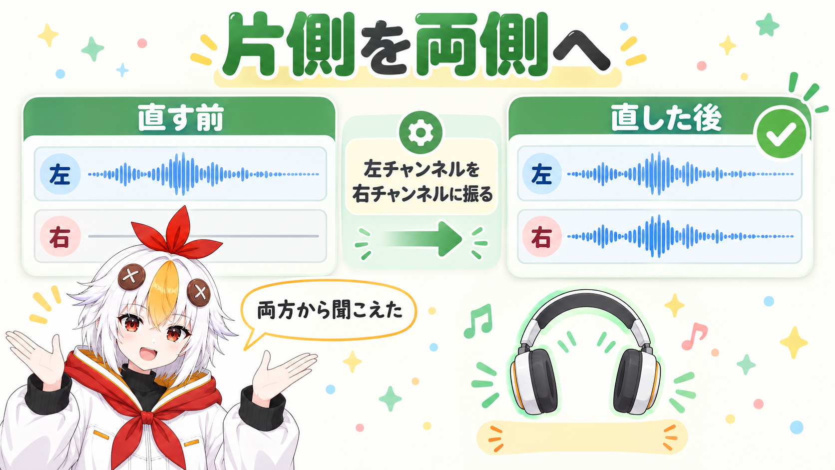 左チャンネルだけに音が入ったクリップに、片側の音を両側へ振るエフェクトをかけて、左右から聞こえるようになる流れを示す図