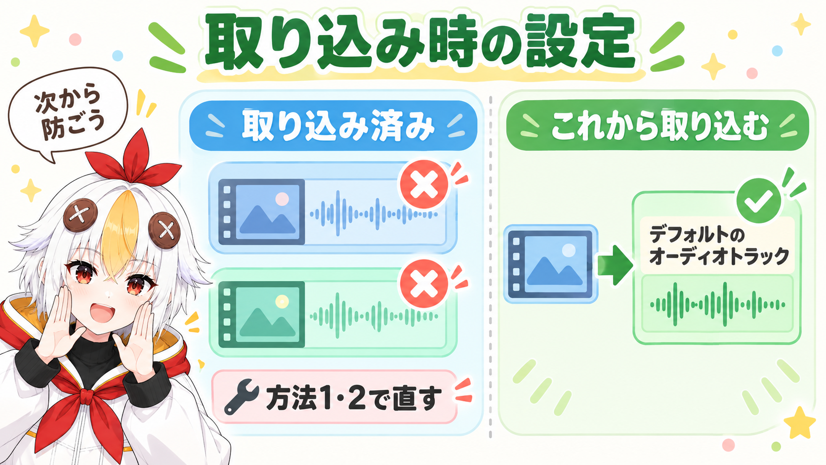 取り込み時の初期設定は、これから取り込むクリップ向けで、取り込み済みのクリップは方法1か方法2で直すことを示すタイムラインの図