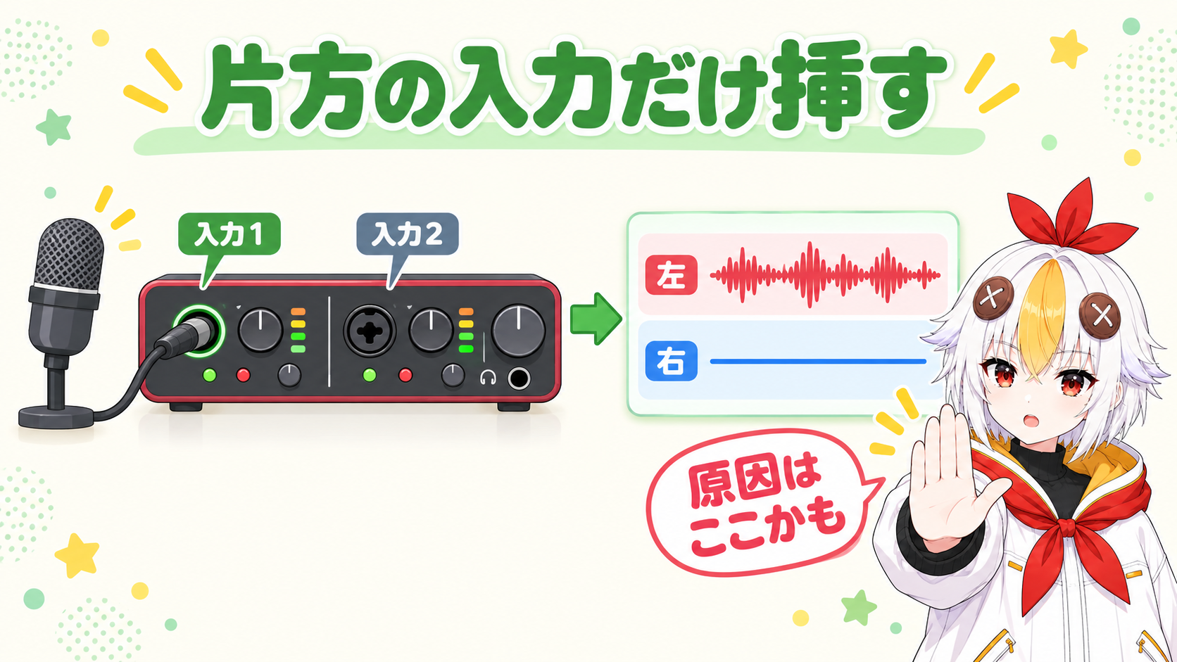 マイクを片方の入力端子だけに挿してステレオで録音すると、左チャンネルだけに音が入ることを示す図