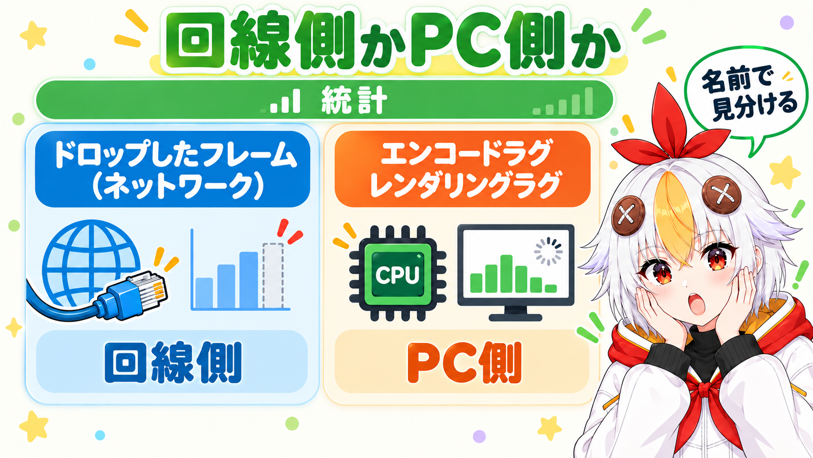 OBSの統計の画面で、ネットワークのドロップは回線側、エンコードラグとレンダリングラグはPC側と見分ける比較インフォグラフィック
