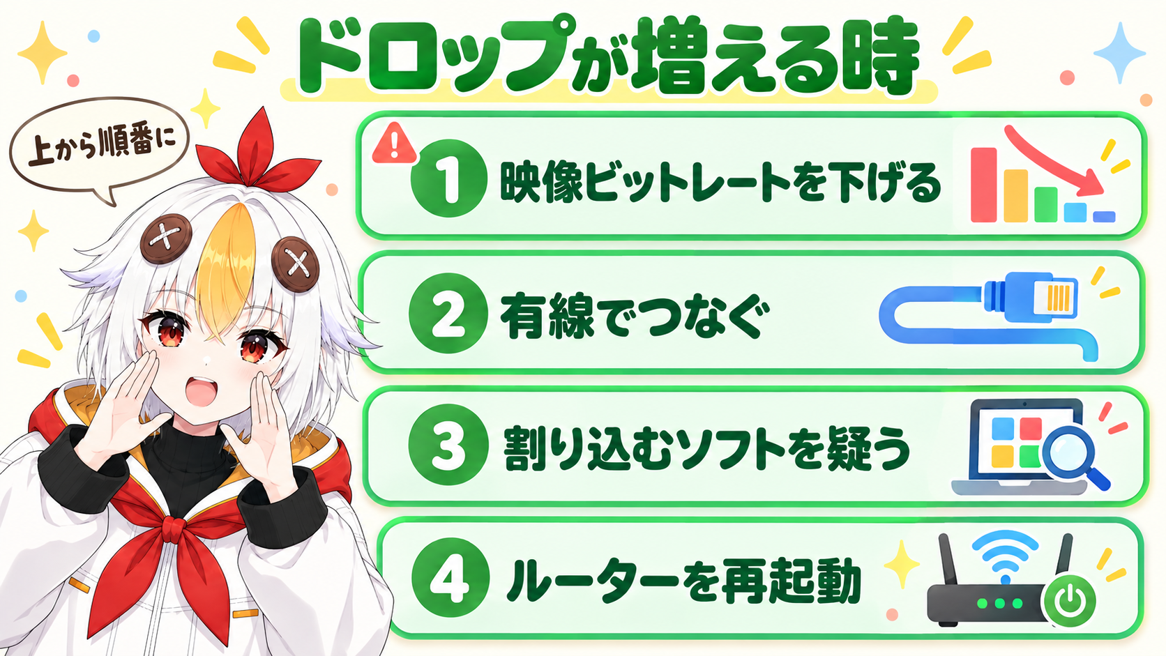 ドロップしたフレームが増える時に、映像ビットレートを下げる、有線にする、割り込むソフトを疑う、機器を再起動する順に並べたインフォグラフィック