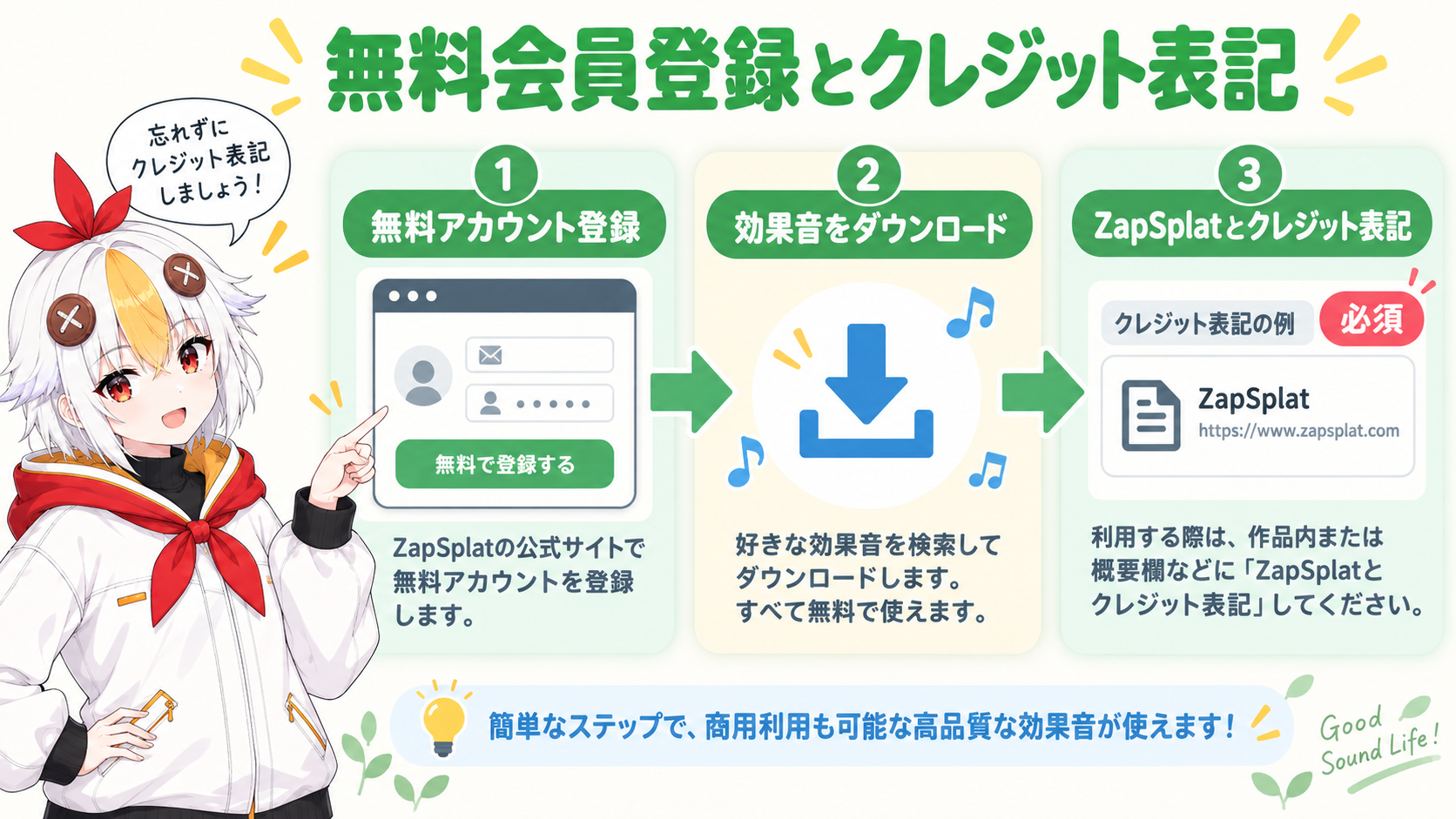 Zapsplatの無料会員登録とクレジット表記が必要な流れを示すインフォグラフィック