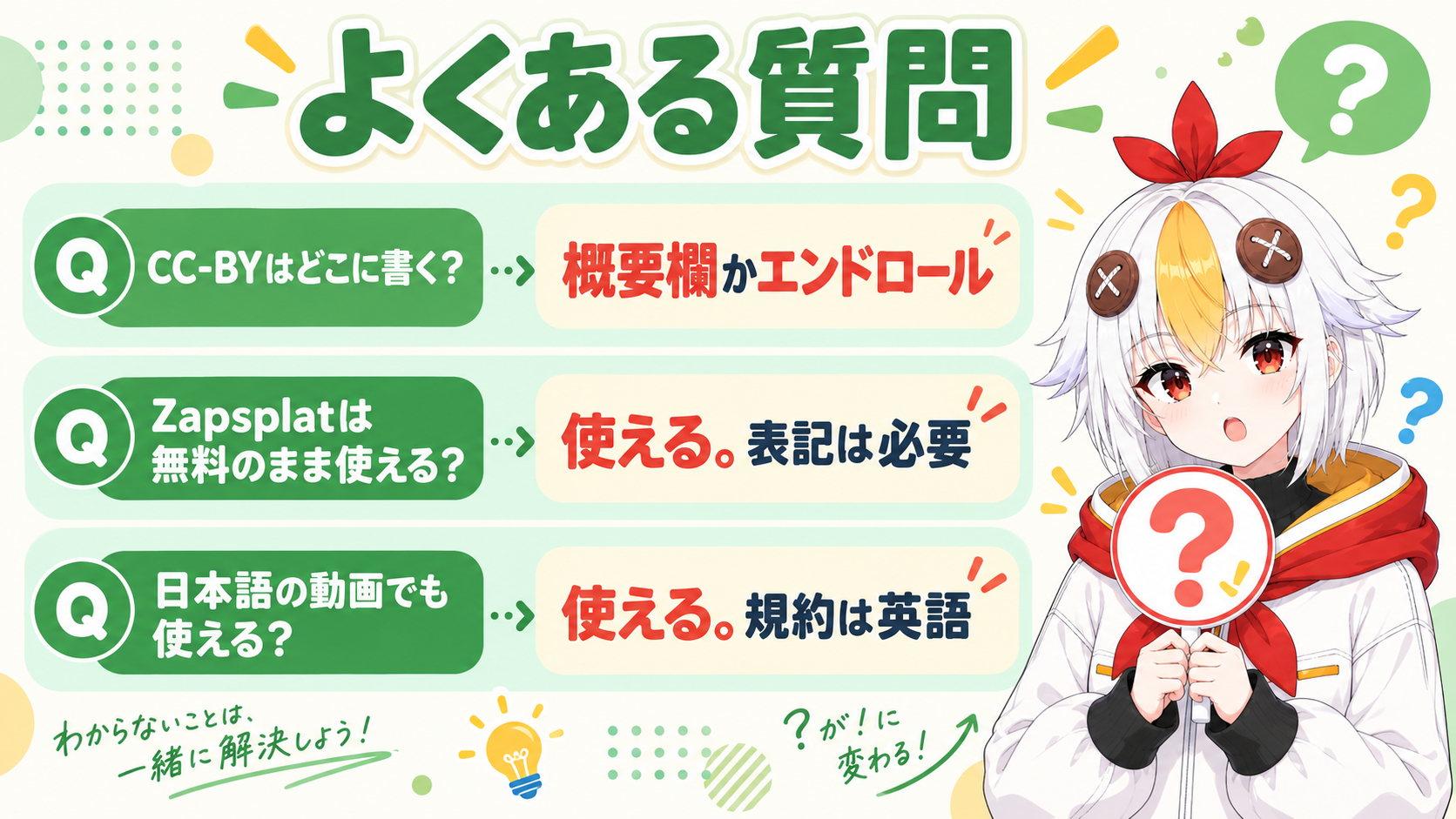 海外の効果音サイトのよくある質問(クレジットの書き方・Zapsplatの無料利用・英語規約)を示すインフォグラフィック