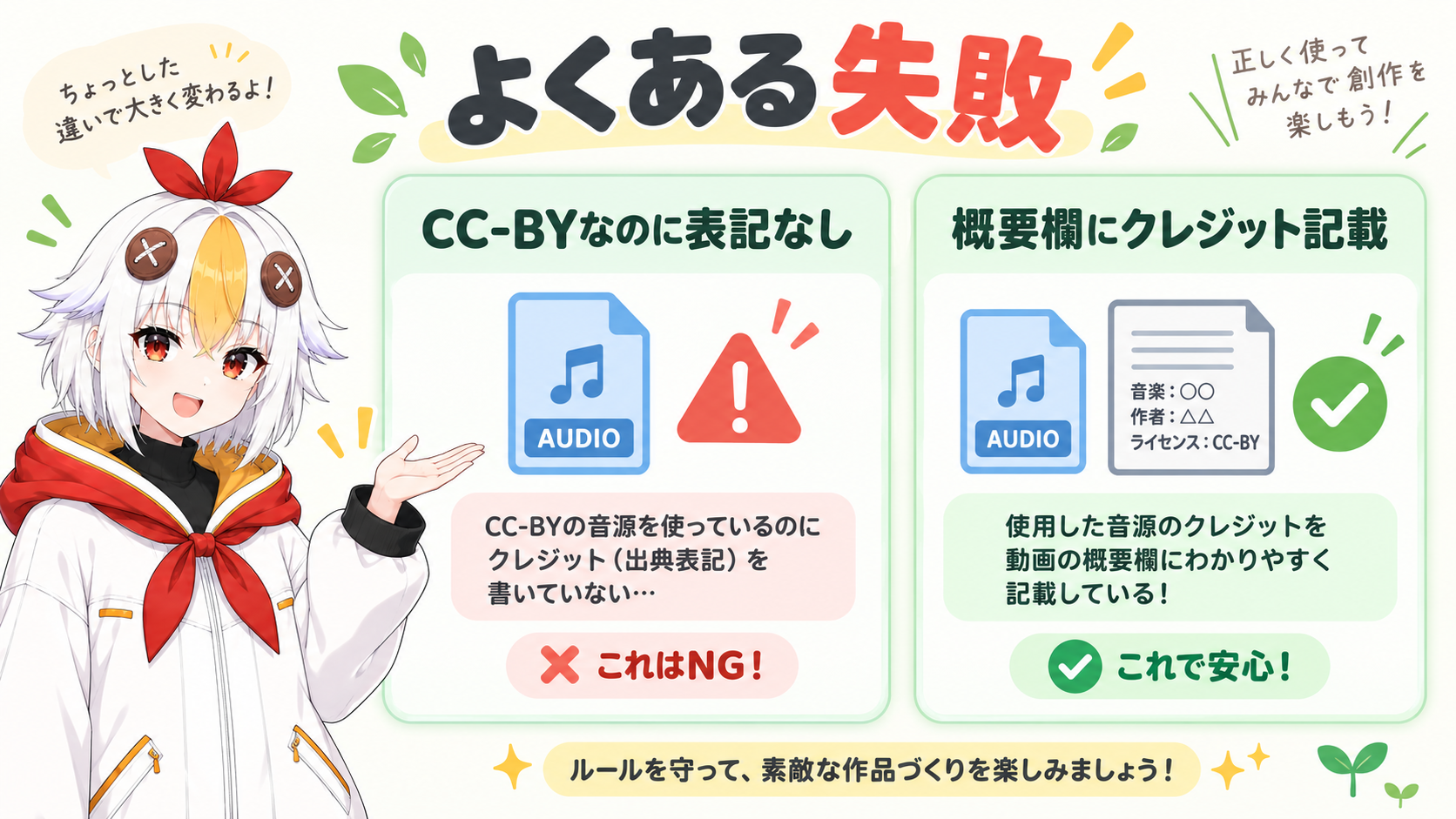 よくある失敗(CC-BYのクレジット表記忘れ)を示すインフォグラフィック