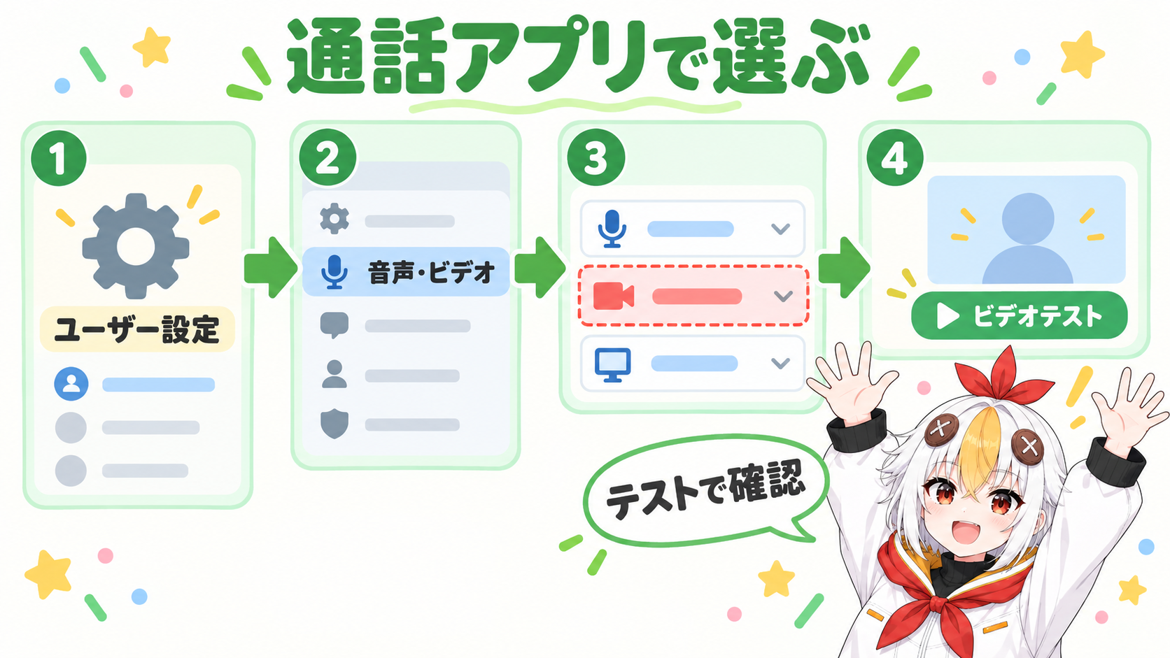 通話アプリのユーザー設定の音声・ビデオタブで、カメラのドロップダウンから仮想カメラを選び、ビデオテストを押す手順を示した図