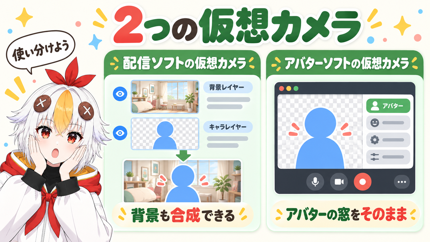 配信ソフトの仮想カメラと、アバターソフトのバーチャルWebカメラを、映すものとカメラ名で左右に比べた図