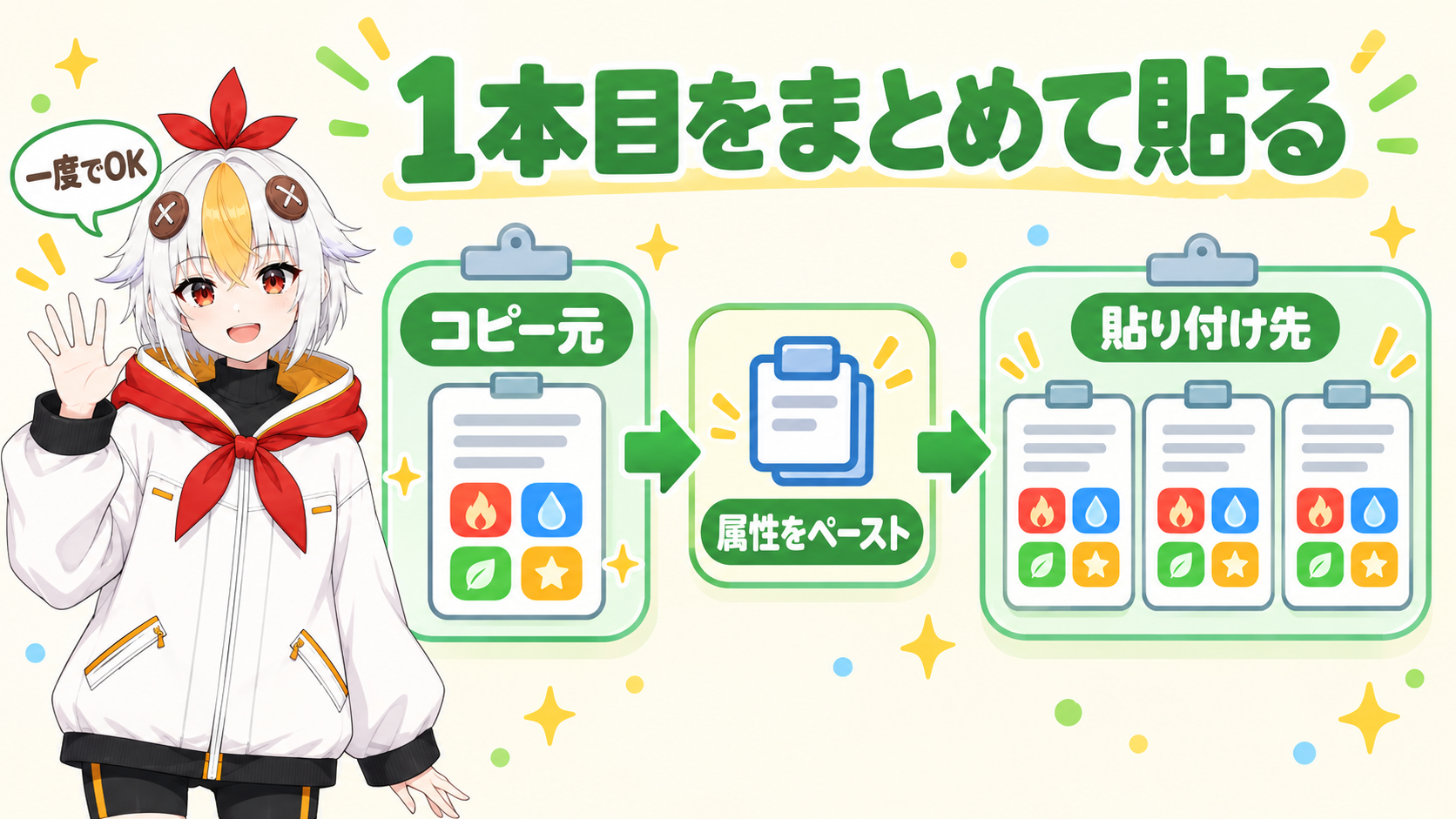 1本目のクリップの設定をコピーして、ほかの複数のクリップへ属性をペーストで貼る流れを示す図
