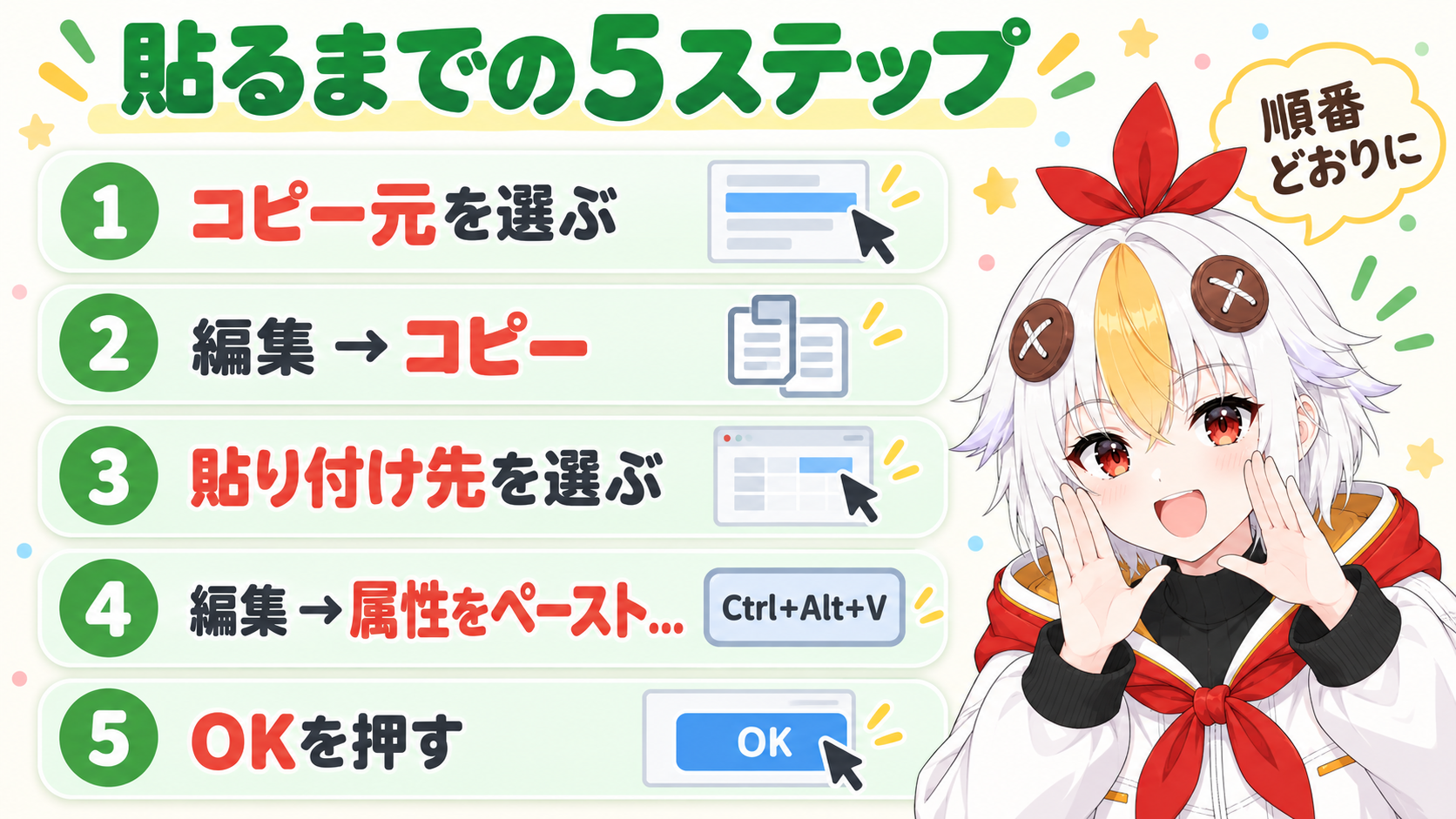 コピー元のクリップを選ぶ、編集からコピー、貼り付け先を選ぶ、属性をペーストの順に番号つきで並べた手順図