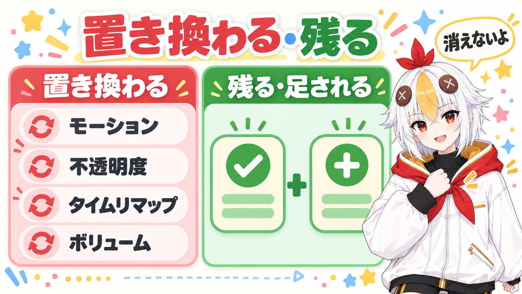 貼り付け先のクリップで、モーションなど4つの項目は置き換わり、ほかのエフェクトは残って新しいエフェクトが追加される様子を比較する図