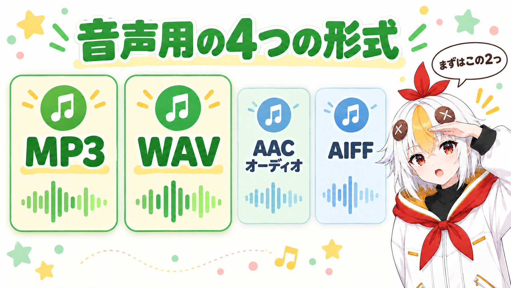 音声用の4つの形式として、MP3、WAV、AACオーディオ、AIFFをカードで並べ、そのうちMP3とWAVを大きく強調した図