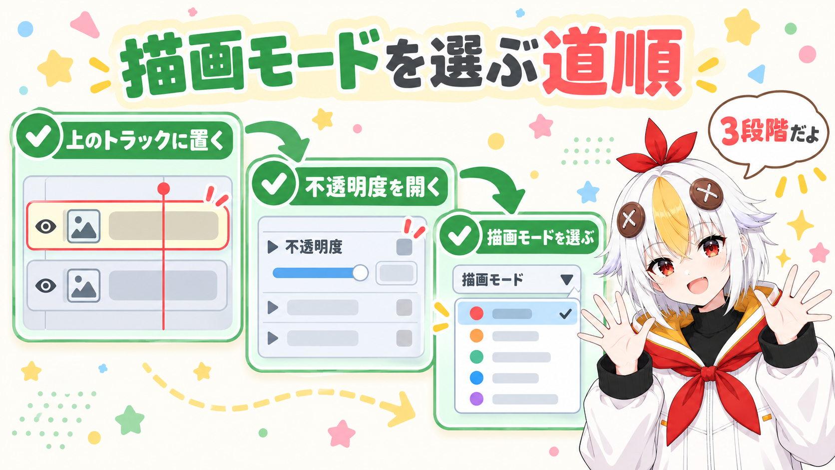 上のトラックに重ねる素材を置き、そのクリップを選び、エフェクトコントロールの不透明度の中にある描画モードの一覧から選ぶ、という道順を3段階のカードで示した図