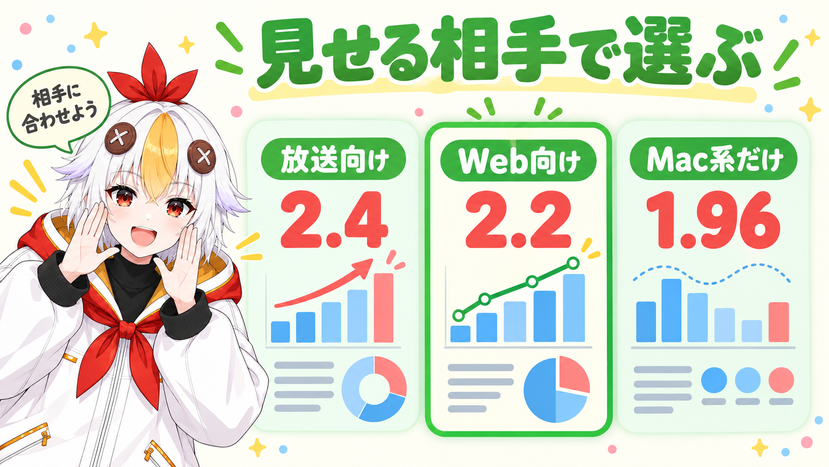 見せる相手ごとにビューアガンマを選ぶ流れを、放送向け、Web向け、macOSだけの3枚のカードで比べた図