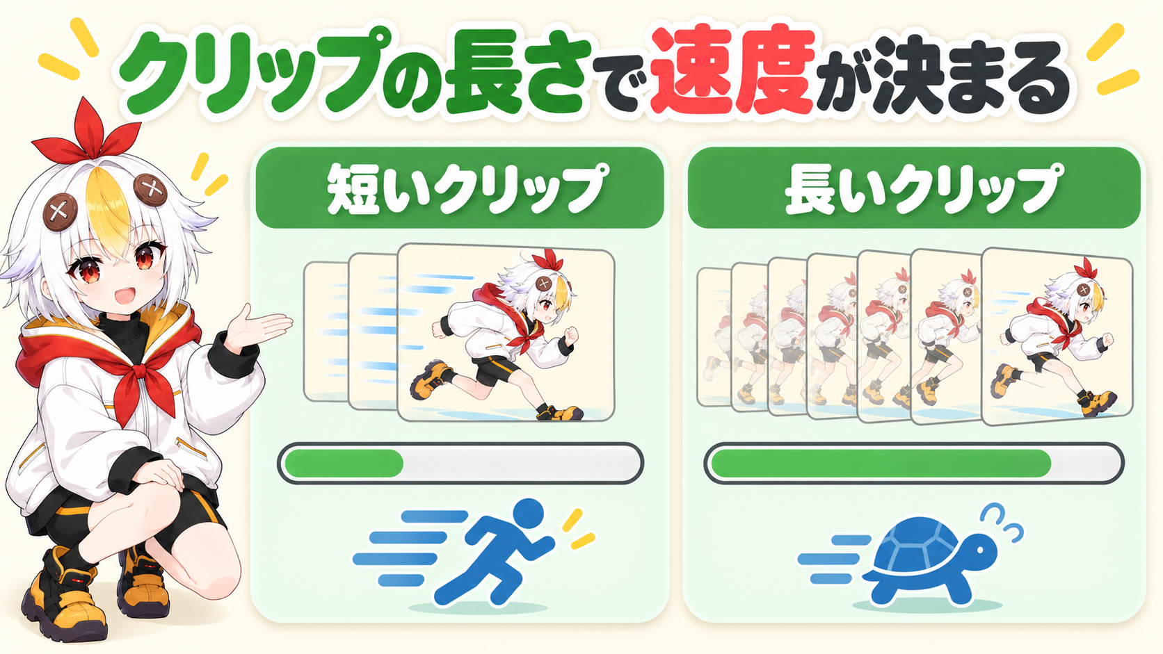 クリップの長さやPreroll・Postrollでロールクレジットの速度を調整する様子を示すインフォグラフィック