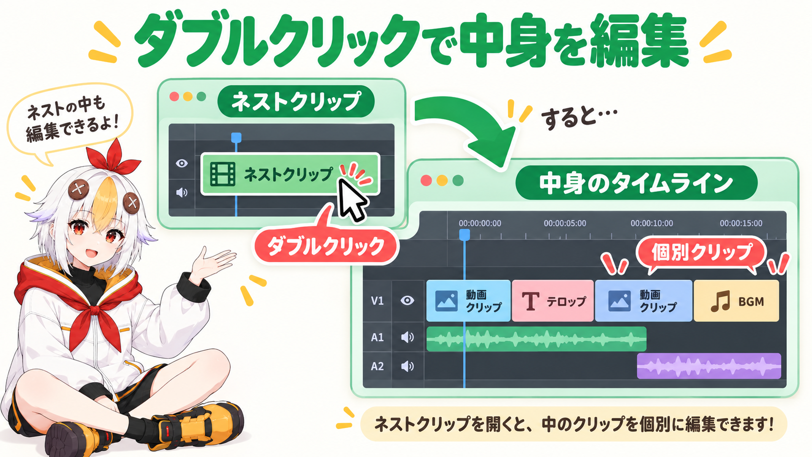 ネストをダブルクリックして中身のクリップを個別に編集する様子を示すインフォグラフィック